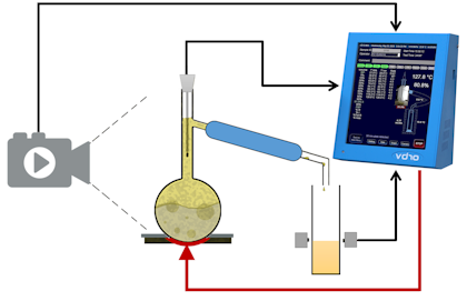VD10, автоматическая дистилляция, ASTM D86, видео-дистиллятор, анализ нефтепродуктов, бензин, керосин, дизель, биотопливо, AD Systems